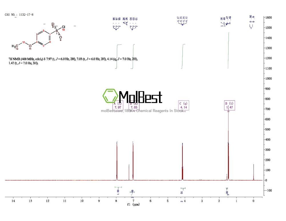 Spektrum pengujian sampel fisik (NMR) 1132-17-8