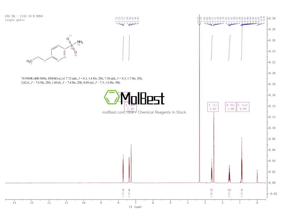 Spektrum pengujian sampel fisik (NMR) 1132-18-9