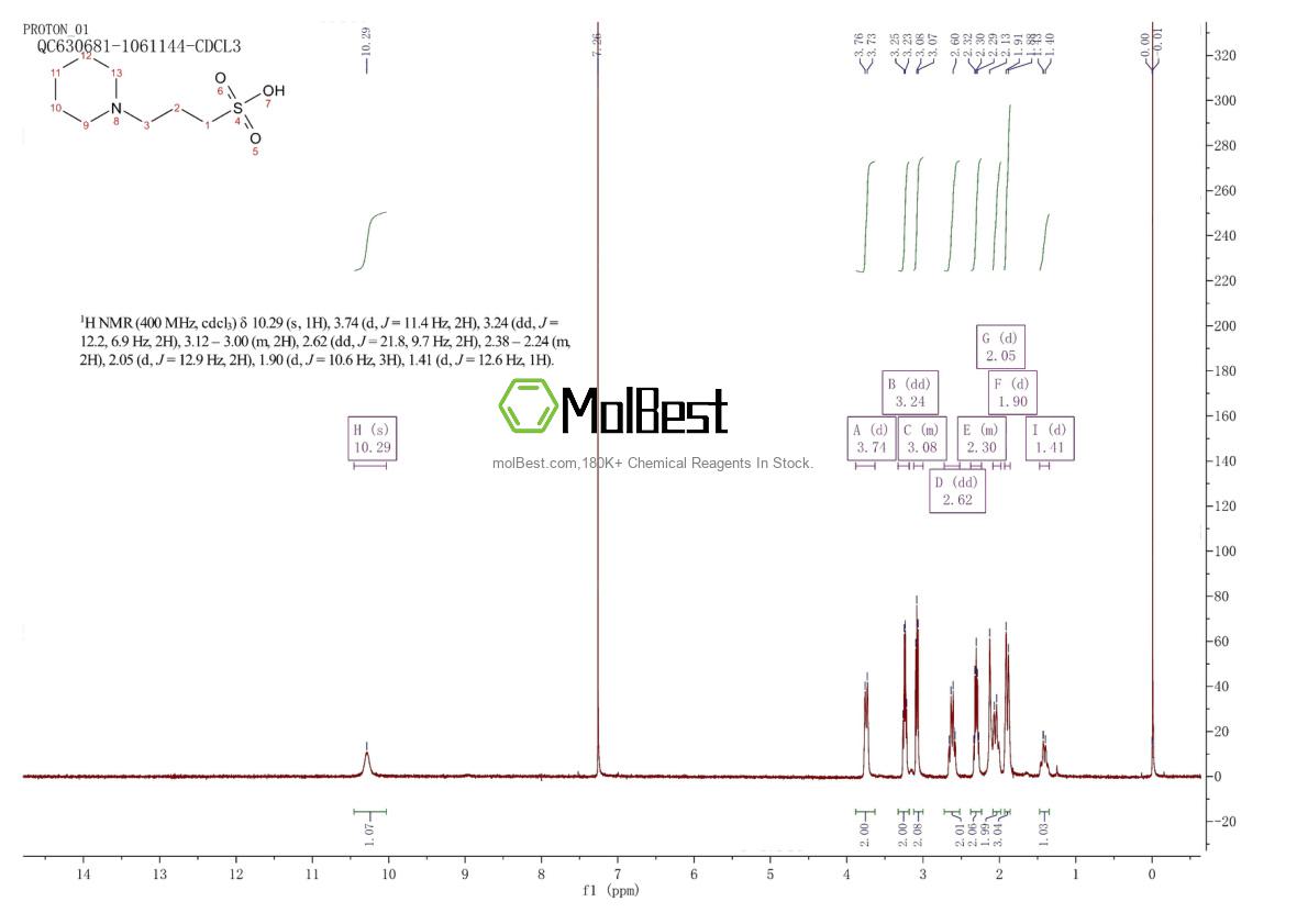 Spektrum pengujian sampel fisik (NMR) 1132-60-1