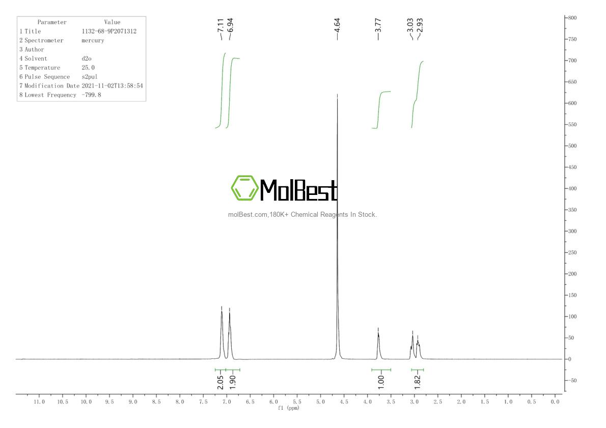 Spektrum pengujian sampel fisik (NMR) 1132-68-9