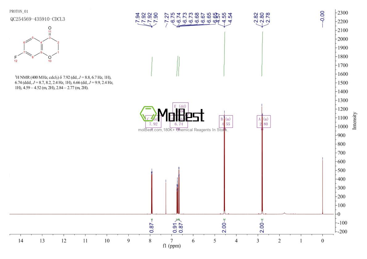 Spektrum pengujian sampel fisik (NMR) 113209-68-0