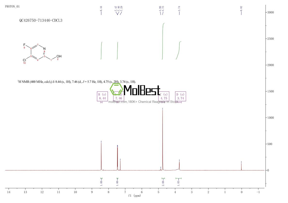 Physical sample testing spectrum (NMR) of 113209-90-8