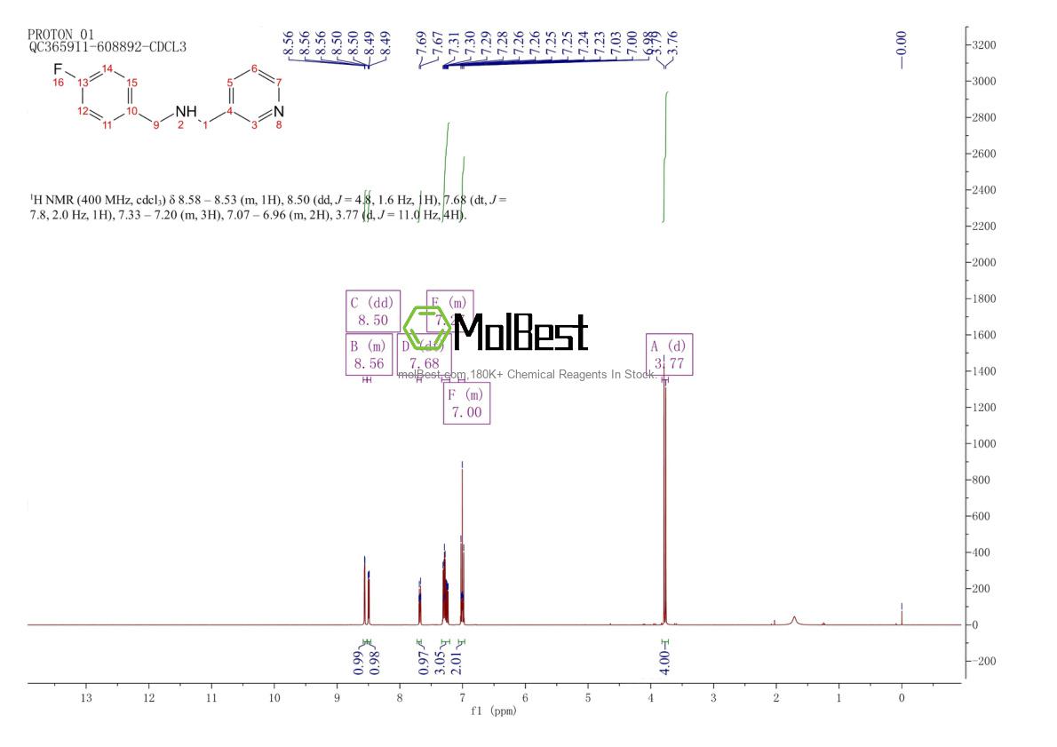 Spektrum pengujian sampel fisik (NMR) 113248-64-9