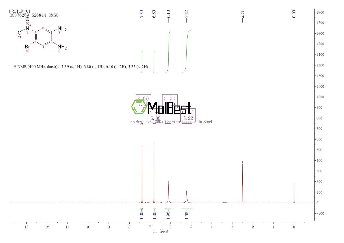 Spektrum pengujian sampel fisik (NMR) 113269-07-1
