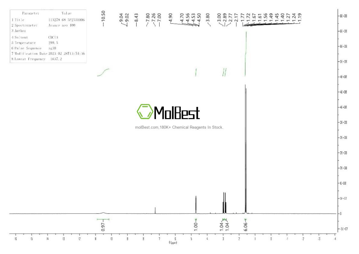 Physical sample testing spectrum (NMR) of 113278-68-5