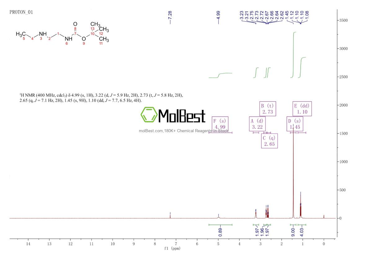 Spektrum pengujian sampel fisik (NMR) 113283-93-5