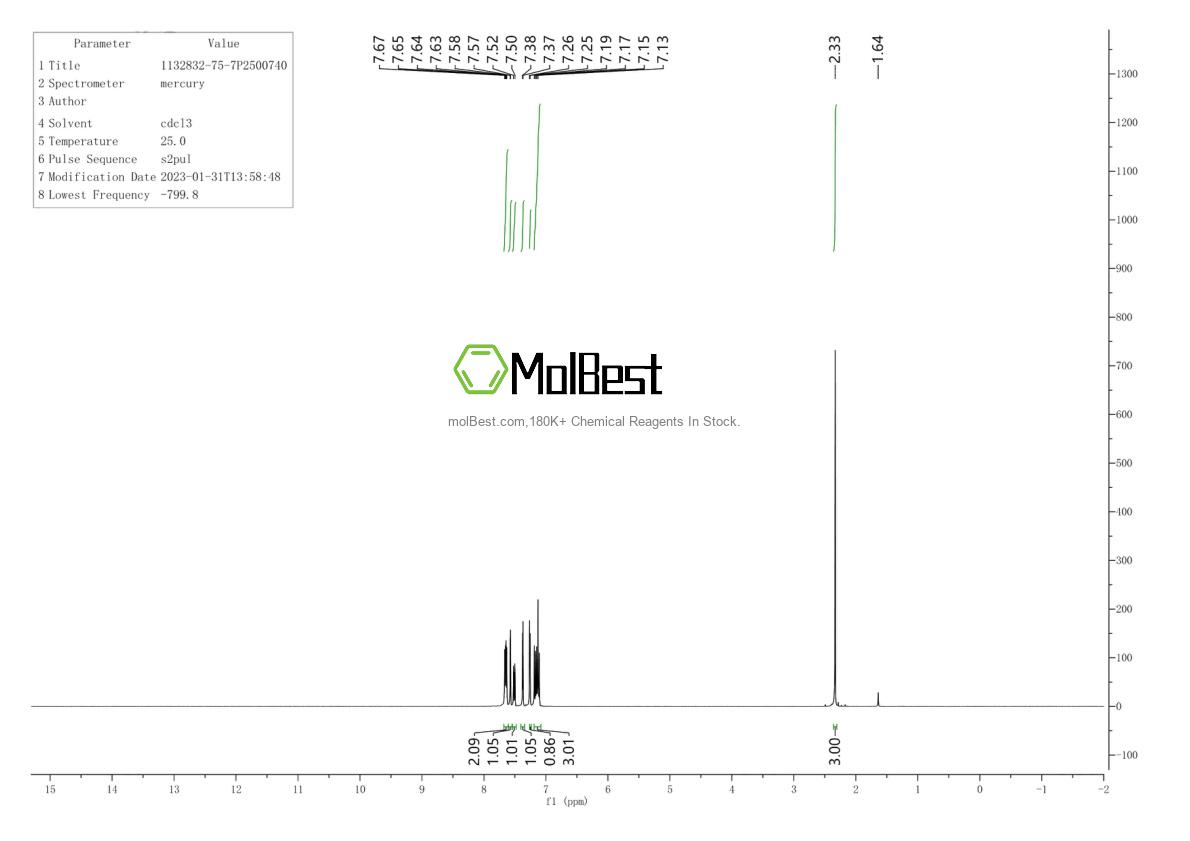 Spektrum pengujian sampel fisik (NMR) 1132832-75-7