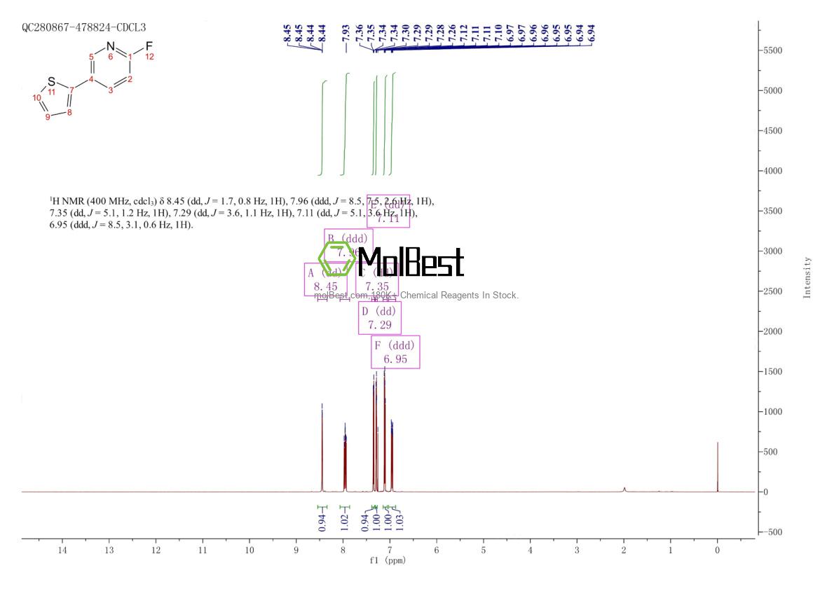 Spektrum pengujian sampel fisik (NMR) 1132832-80-4