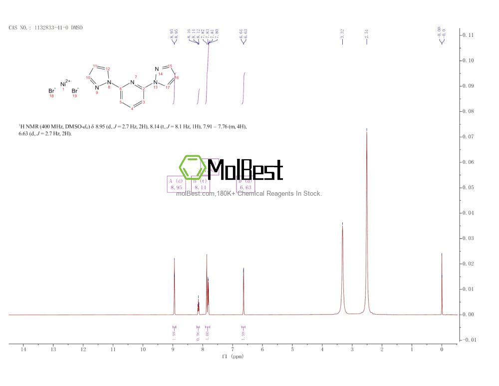 Physical sample testing spectrum (NMR) of 1132833-41-0