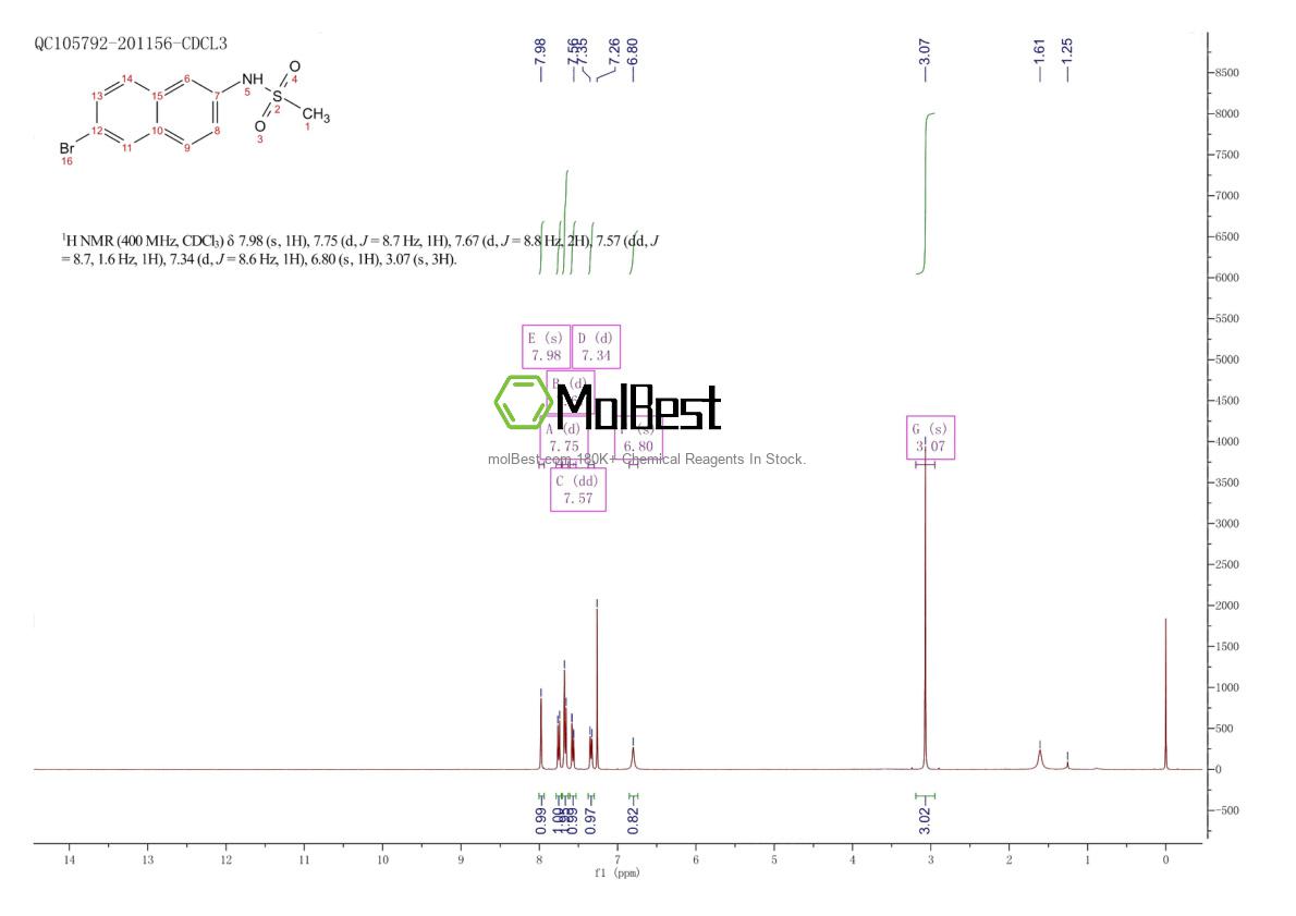 Spektrum pengujian sampel fisik (NMR) 1132940-86-3