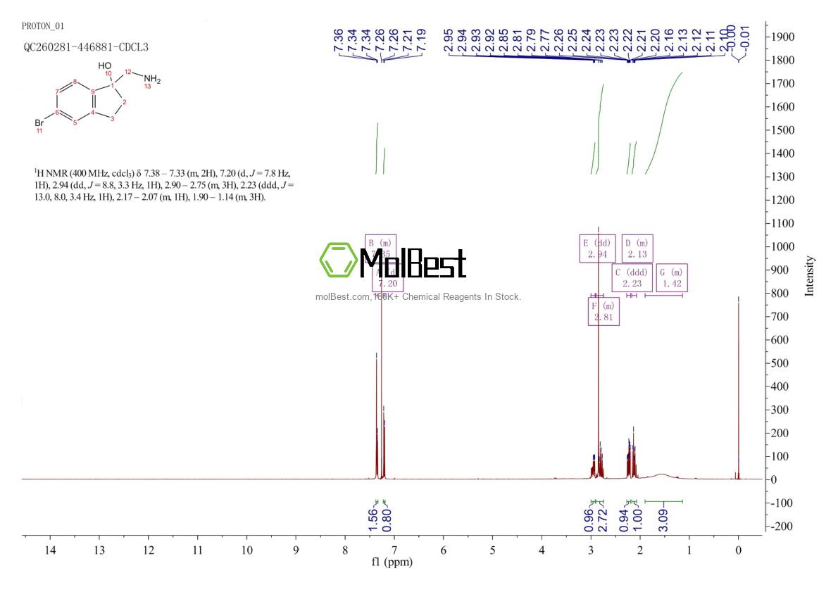 1132943-67-9 fiziksel numune test spektrumu (NMR)