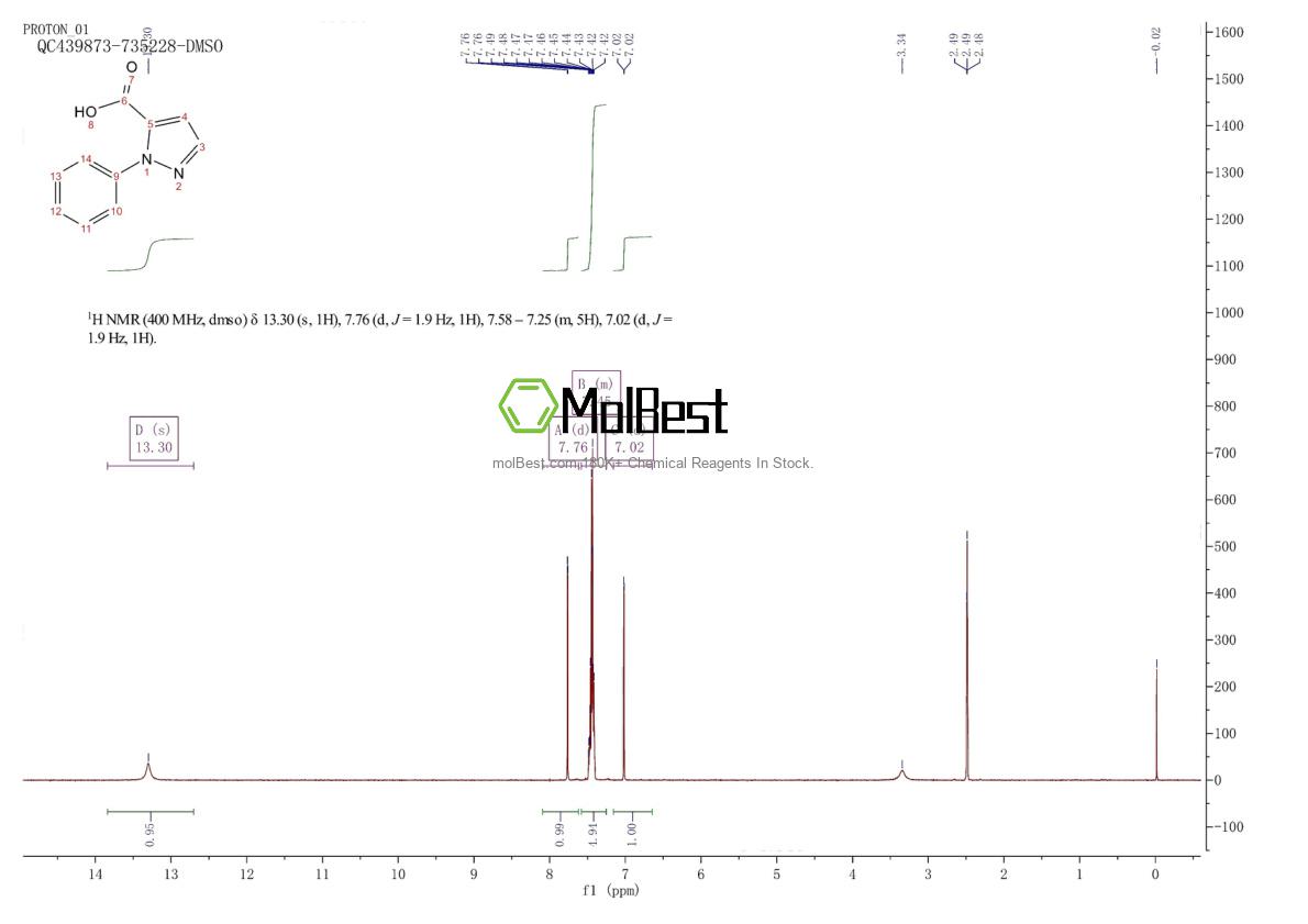 Physical sample testing spectrum (NMR) of 1133-77-3
