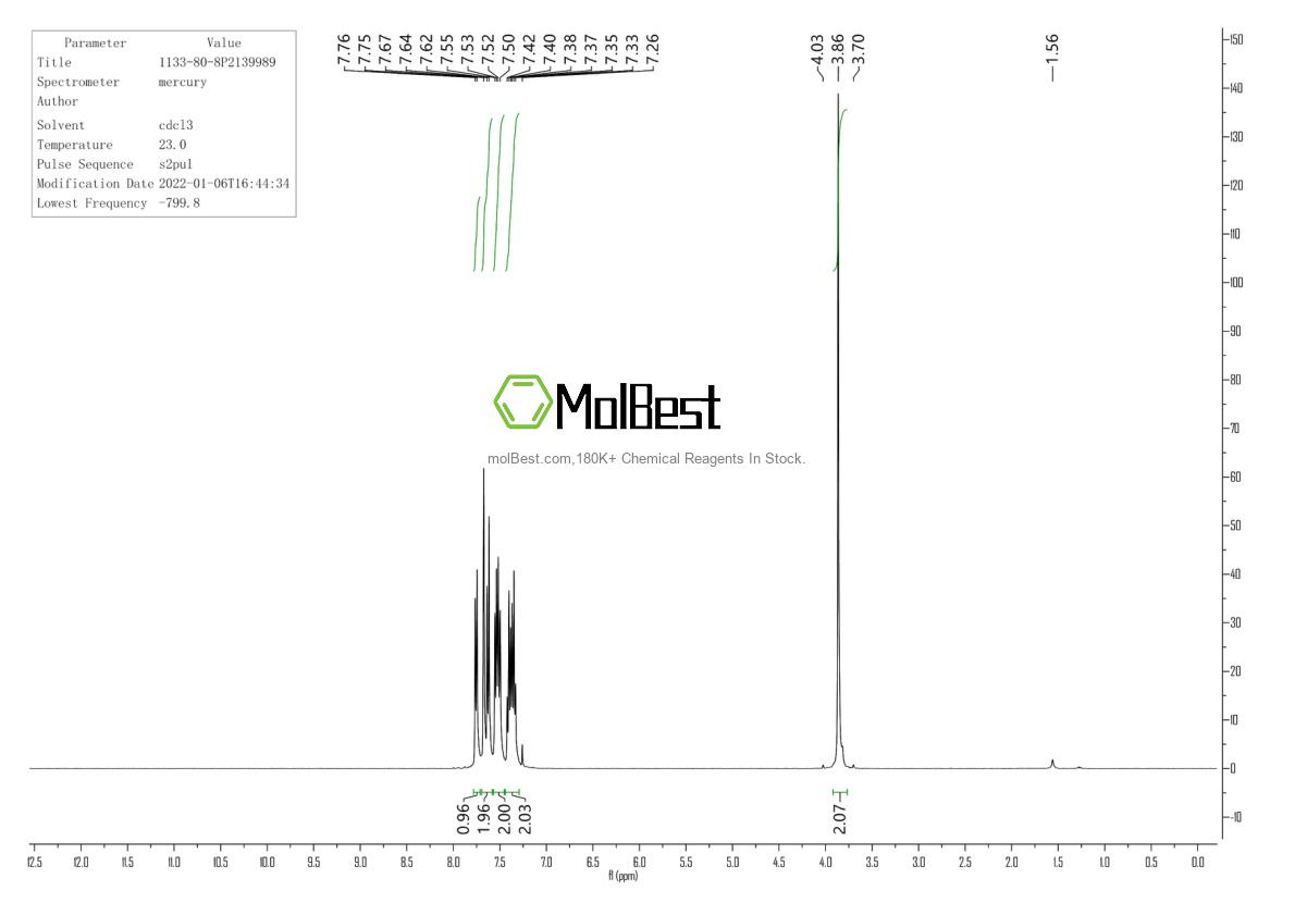 Physical sample testing spectrum (NMR) of 1133-80-8