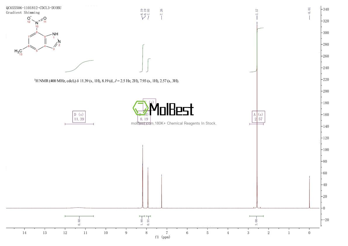 Physical sample testing spectrum (NMR) of 113302-88-8
