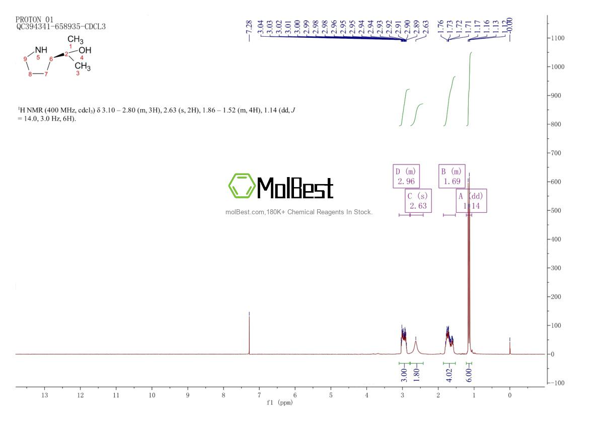 Physical sample testing spectrum (NMR) of 113304-85-1
