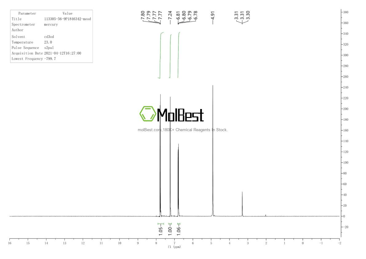 Physical sample testing spectrum (NMR) of 113305-56-9