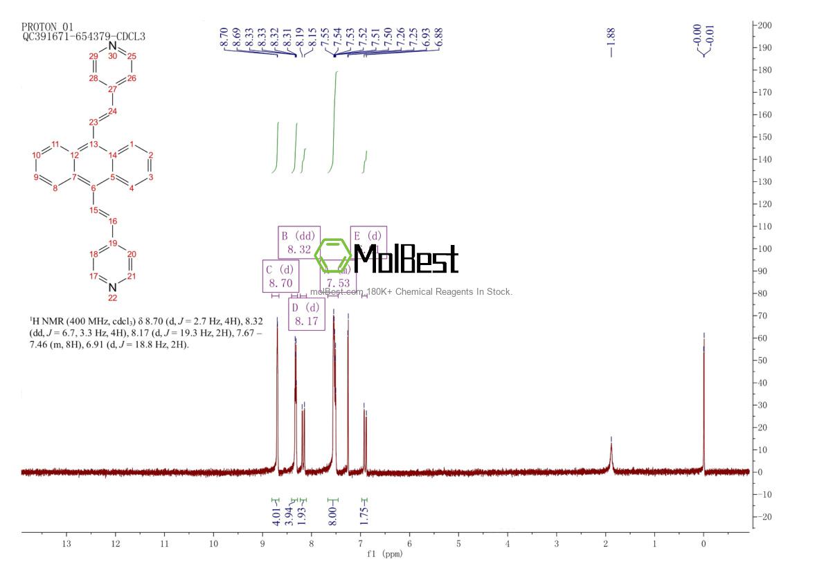 Spektrum pengujian sampel fisik (NMR) 113308-38-6