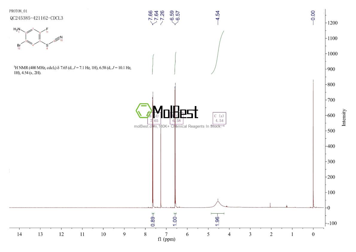Spektrum pengujian sampel fisik (NMR) 1133115-25-9