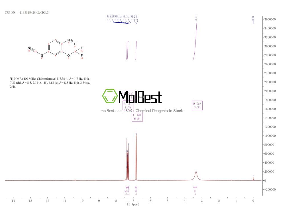 Spektrum pengujian sampel fisik (NMR) 1133115-28-2