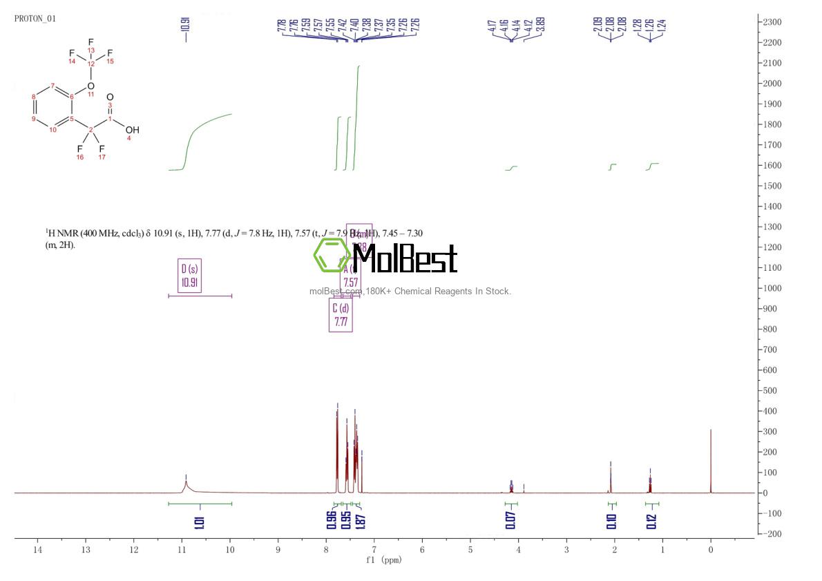 Spektrum pengujian sampel fisik (NMR) 1133116-03-6