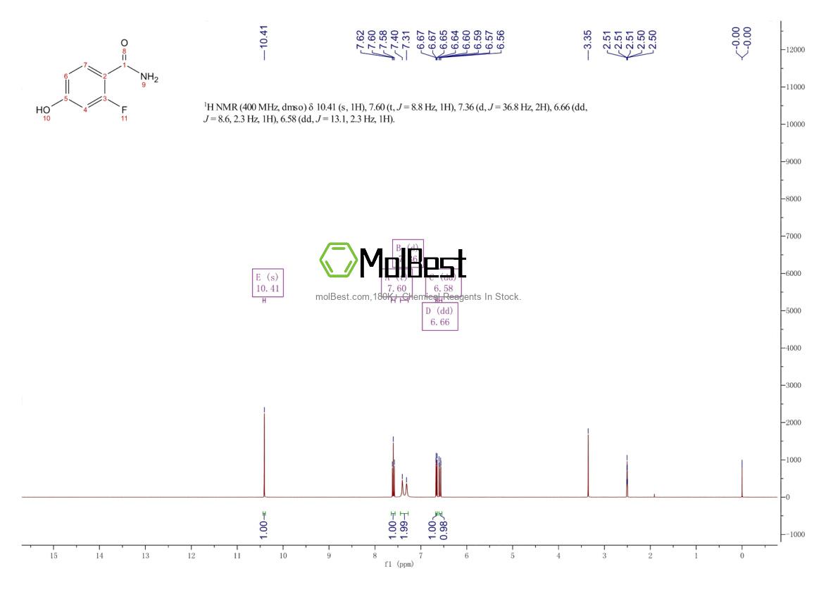Spektrum pengujian sampel fisik (NMR) 1133122-96-9