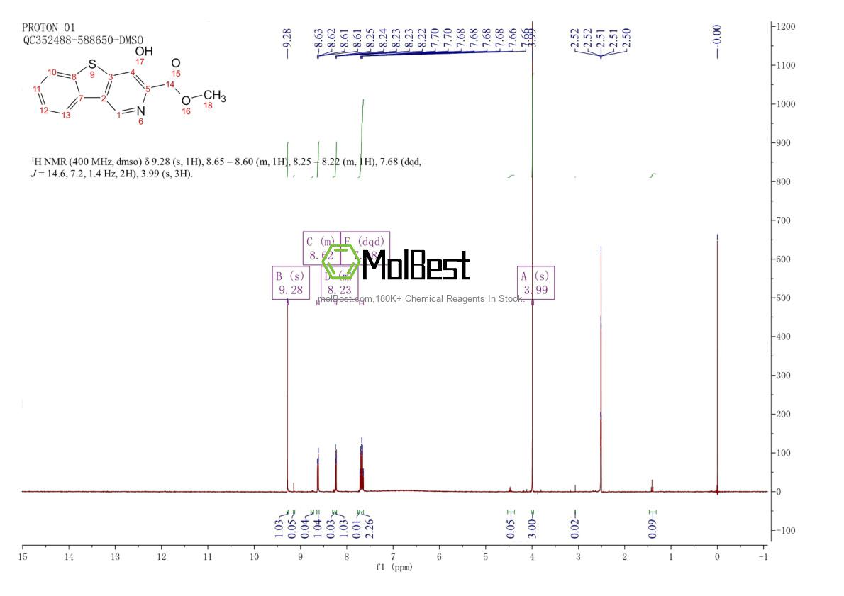 Spektrum pengujian sampel fisik (NMR) 1133435-56-9