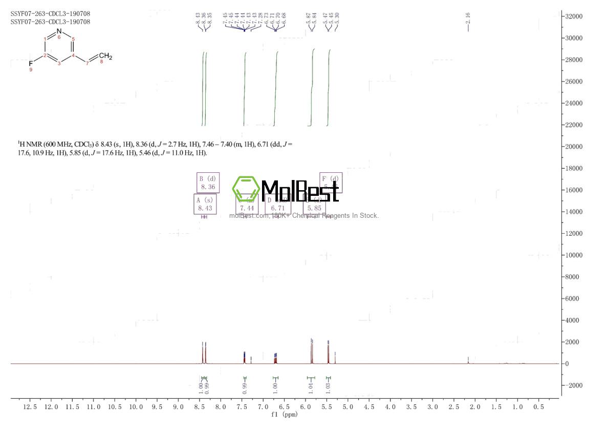 Spektrum pengujian sampel fisik (NMR) 1133879-69-2