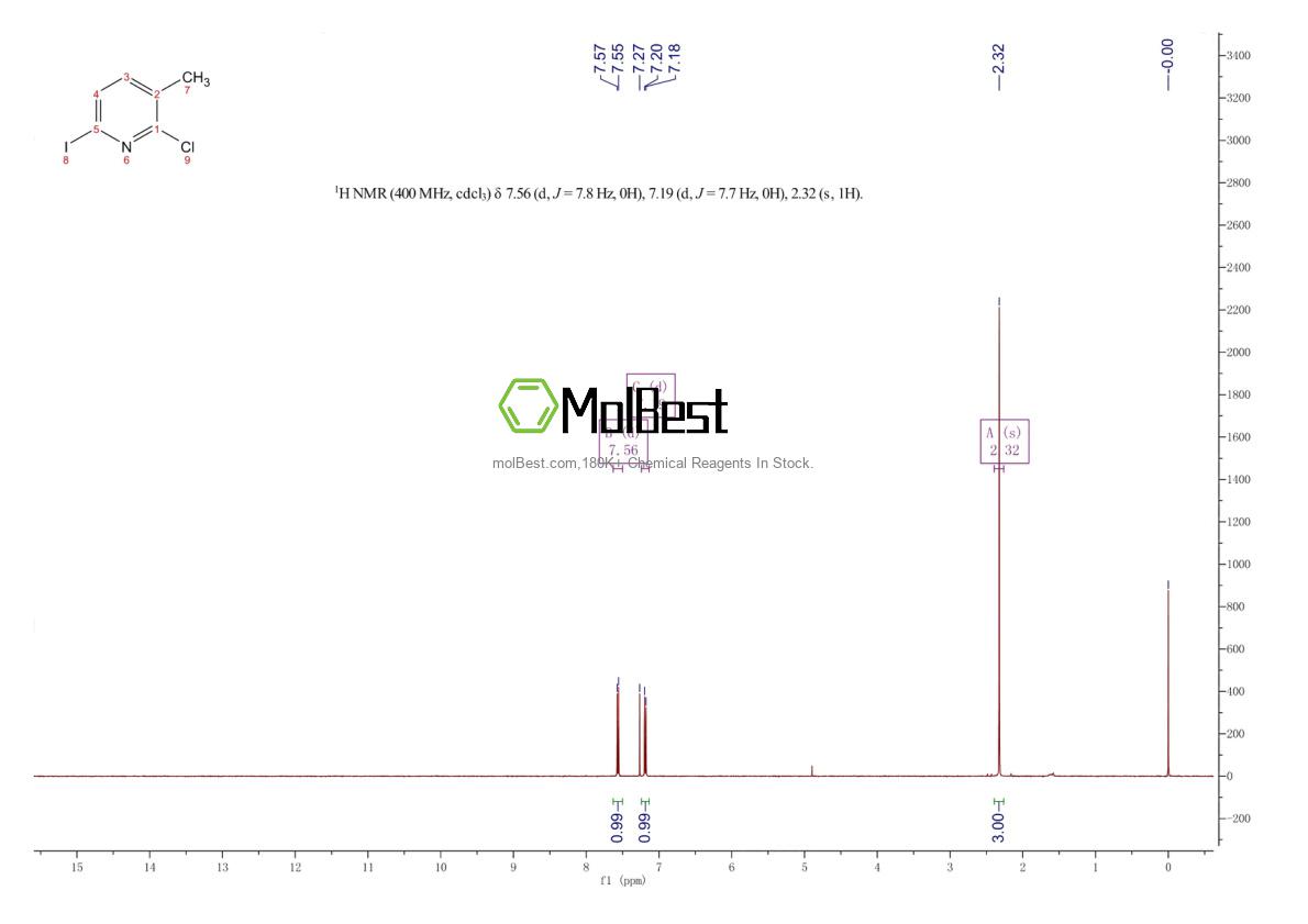 Spektrum pengujian sampel fisik (NMR) 1133961-30-4