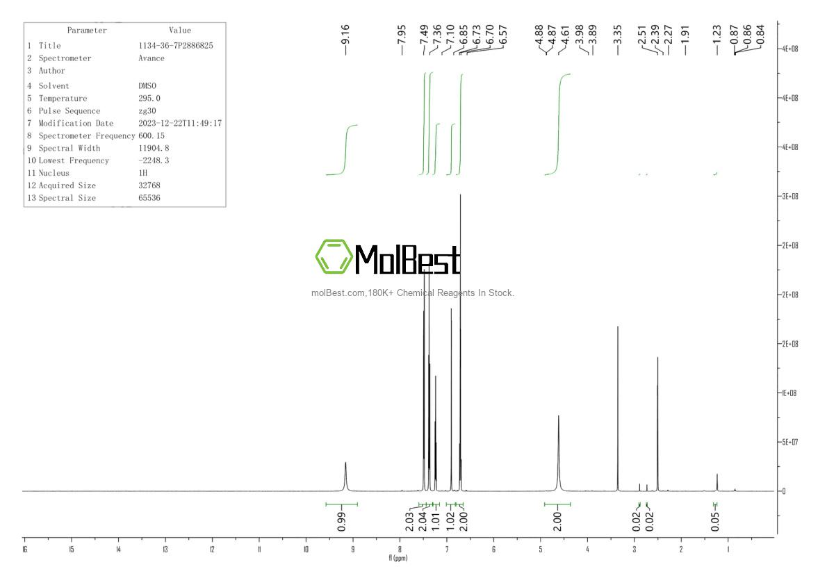 Physical sample testing spectrum (NMR) of 1134-36-7