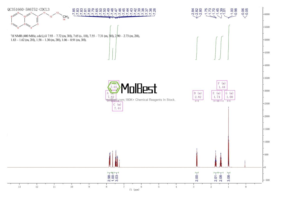 Spektrum pengujian sampel fisik (NMR) 1134-62-9