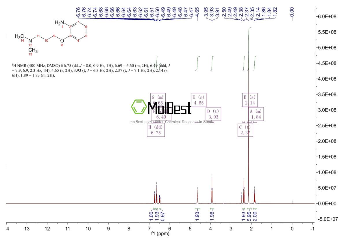 Spektrum pengujian sampel fisik (NMR) 1134-76-5