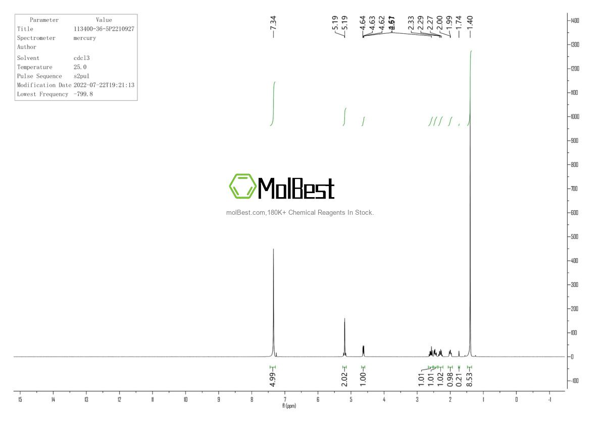 Physical sample testing spectrum (NMR) of 113400-36-5