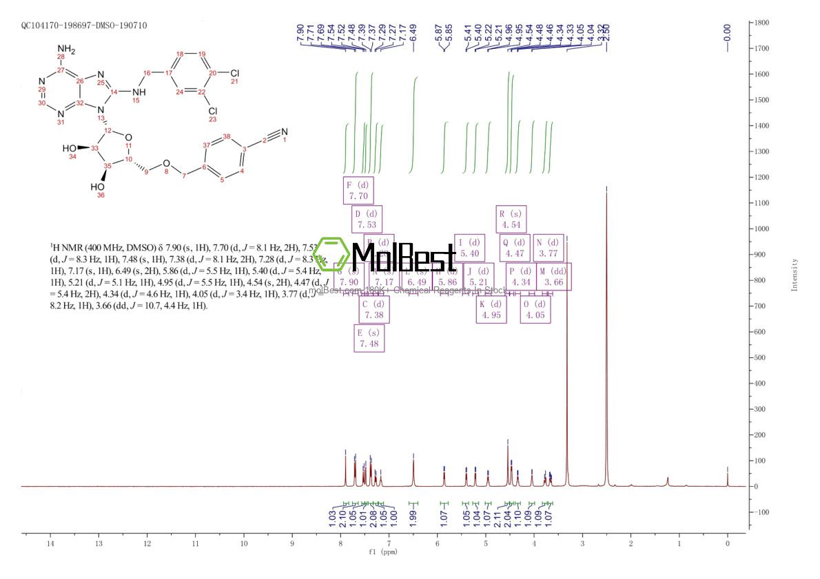 Spektrum pengujian sampel fisik (NMR) 1134156-31-2