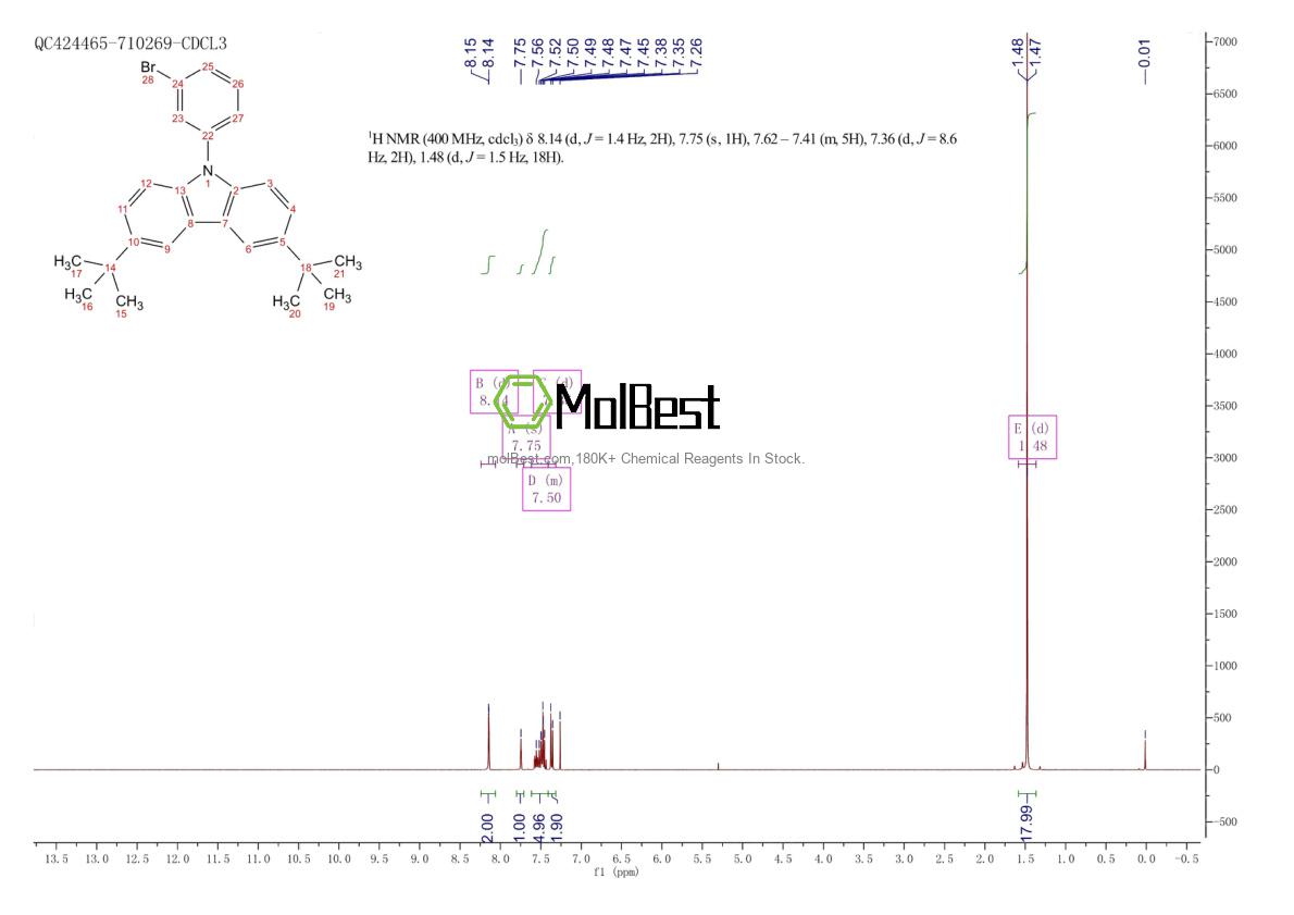Spektrum pengujian sampel fisik (NMR) 1134188-18-3