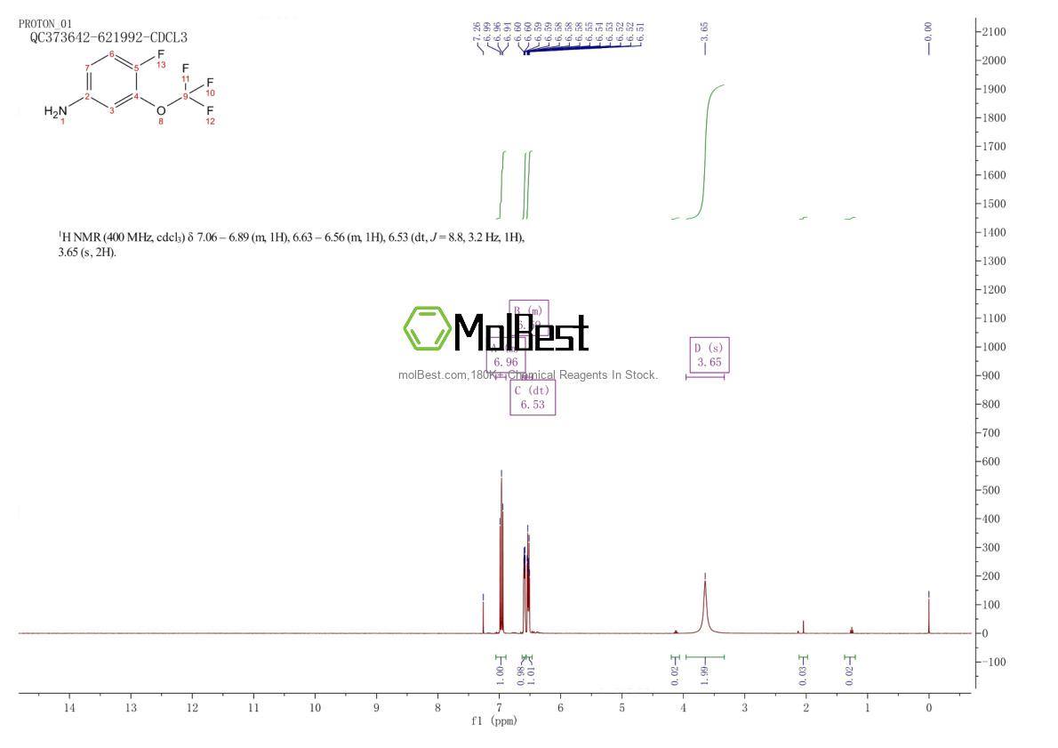 Spektrum pengujian sampel fisik (NMR) 113421-98-0