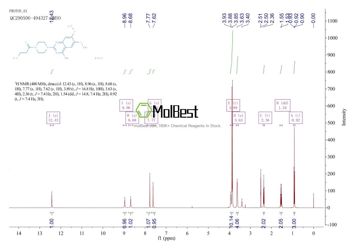 Spektrum pengujian sampel fisik (NMR) 1134307-50-8