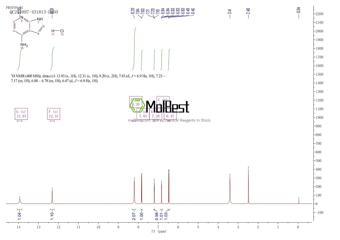 Spektrum pengujian sampel fisik (NMR) 1134307-94-0