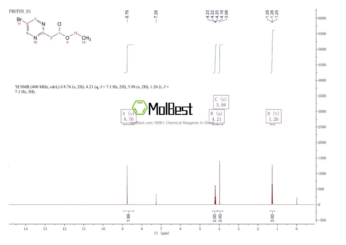 Spektrum pengujian sampel fisik (NMR) 1134327-91-5