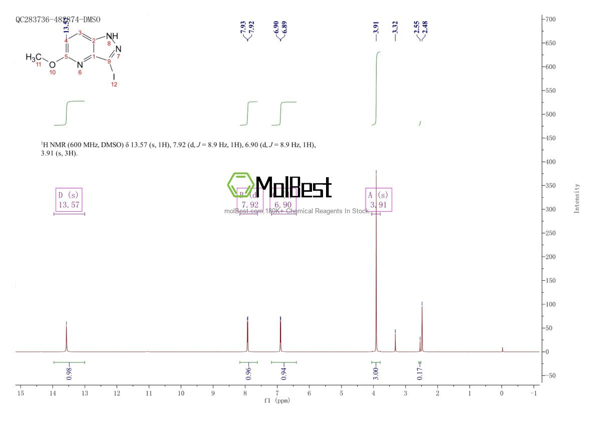 Physical sample testing spectrum (NMR) of 1134328-05-4