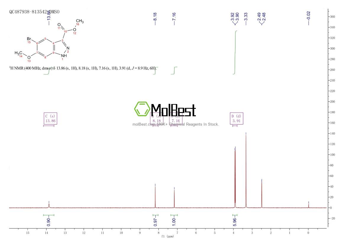 Spektrum pengujian sampel fisik (NMR) 1134328-15-6