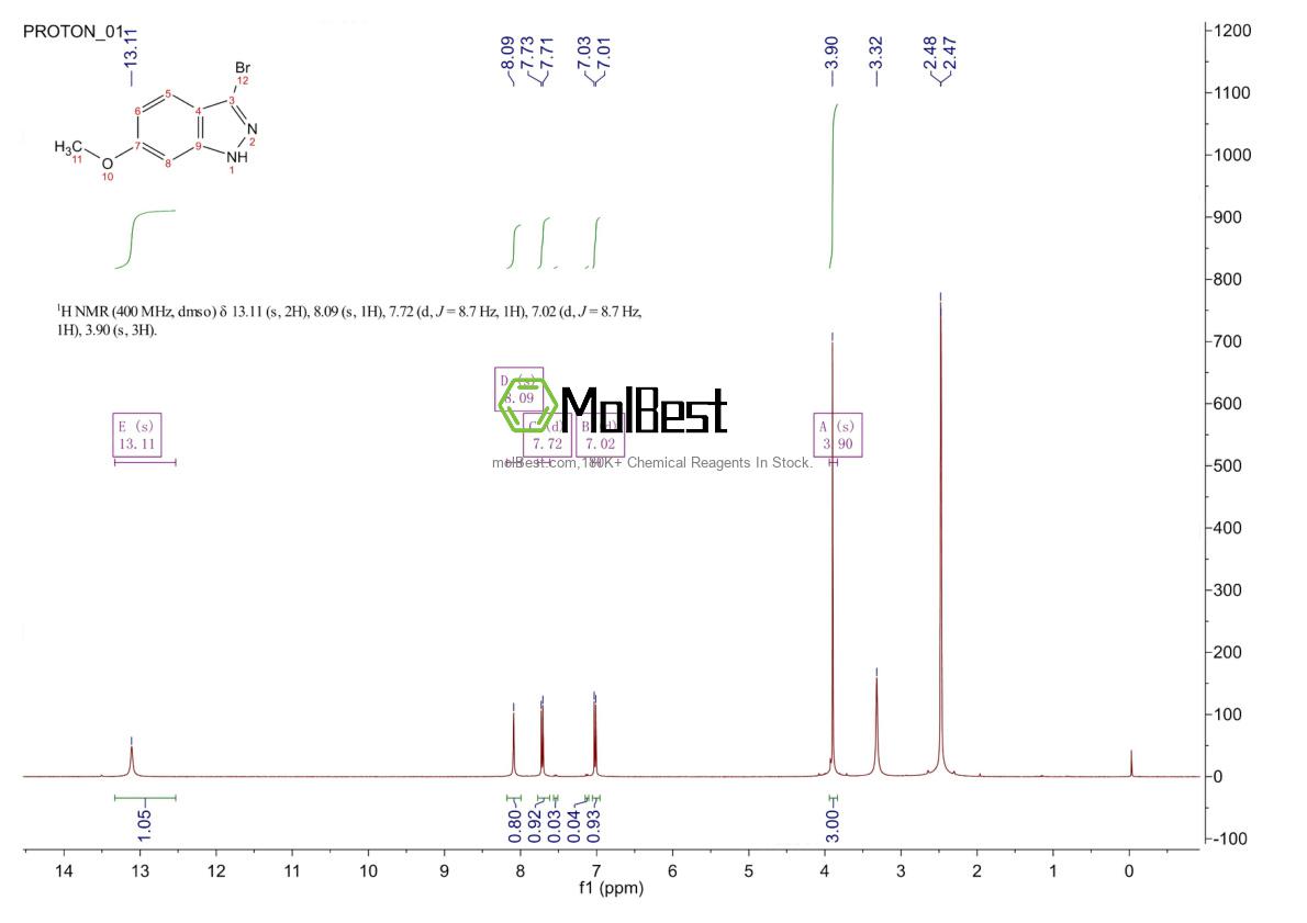 Spektrum pengujian sampel fisik (NMR) 1134328-18-9