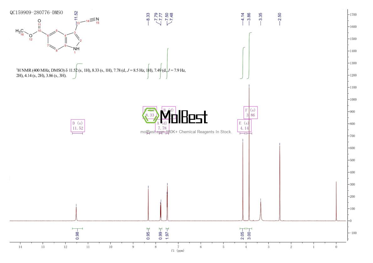 Spektrum pengujian sampel fisik (NMR) 113438-59-8