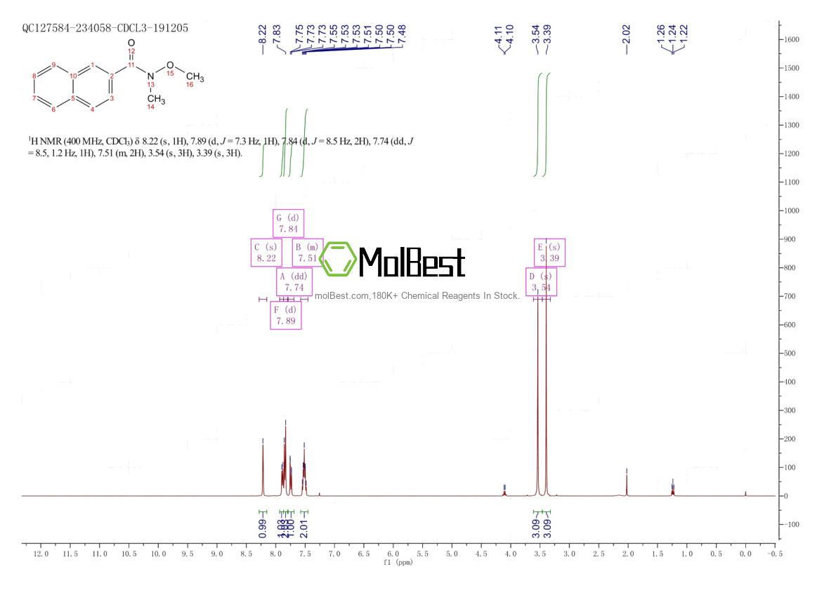 Spektrum pengujian sampel fisik (NMR) 113443-62-2