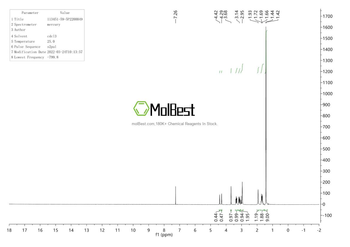 Physical sample testing spectrum (NMR) of 113451-59-5