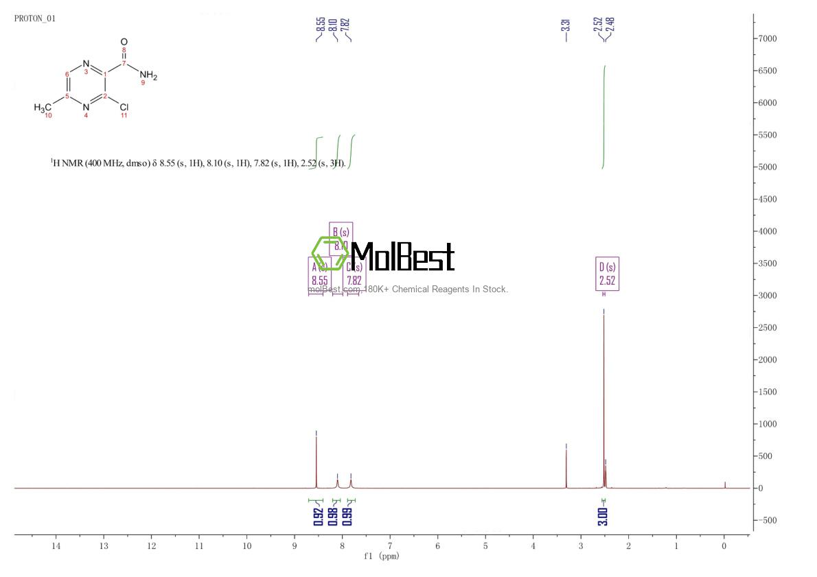 Spektrum pengujian sampel fisik (NMR) 1134622-57-3