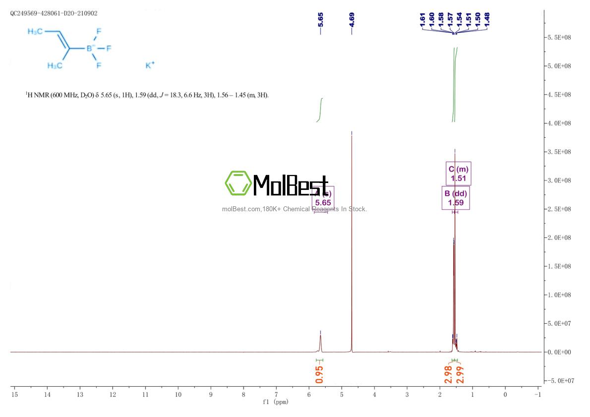 Spektrum pengujian sampel fisik (NMR) 1134643-88-1