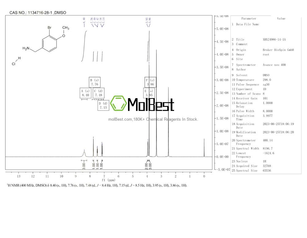 Spektrum pengujian sampel fisik (NMR) 1134716-28-1