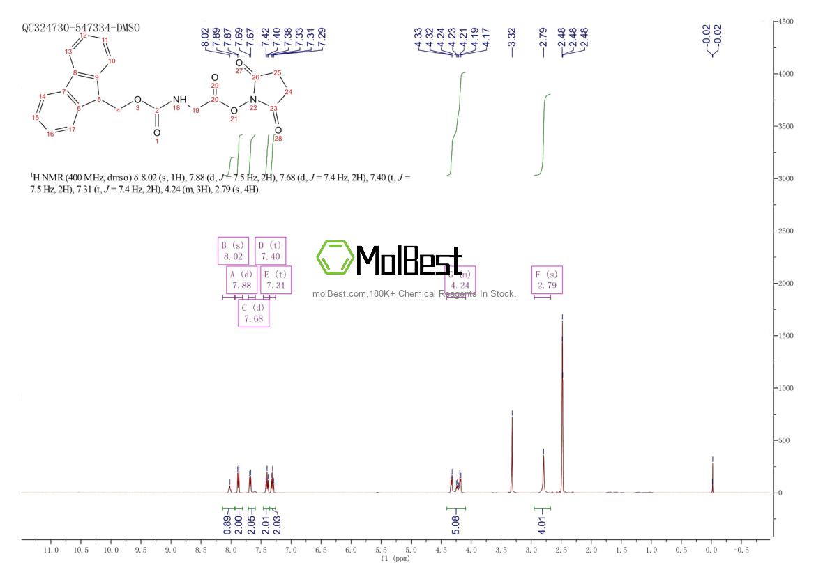 Spektrum pengujian sampel fisik (NMR) 113484-74-5