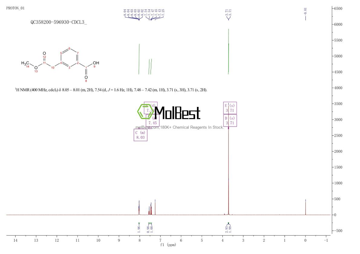 Spektrum pengujian sampel fisik (NMR) 113496-14-3