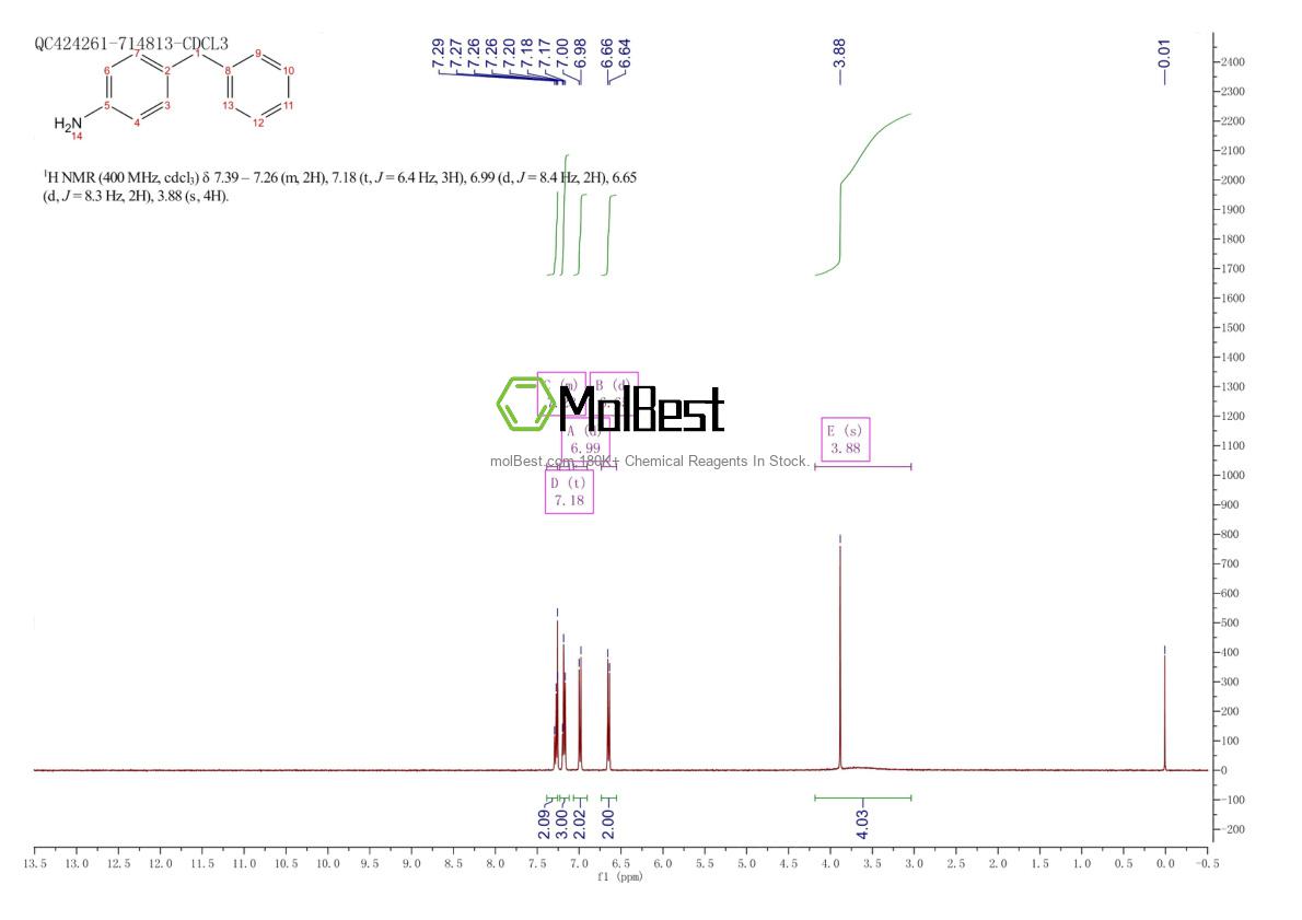 Physical sample testing spectrum (NMR) of 1135-12-2
